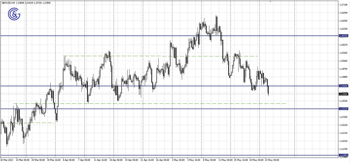 GBPUSD_H4