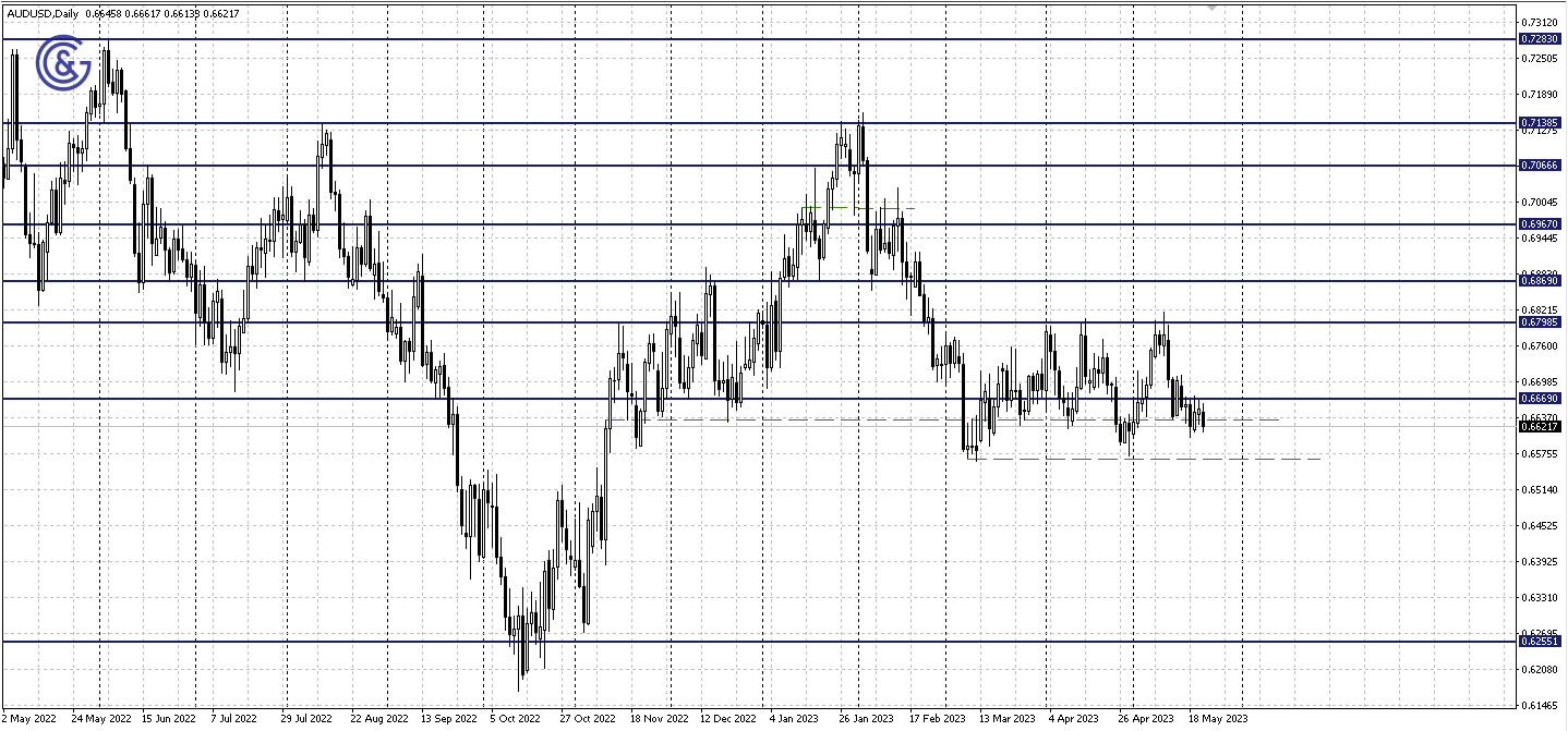 AUDUSD_D1