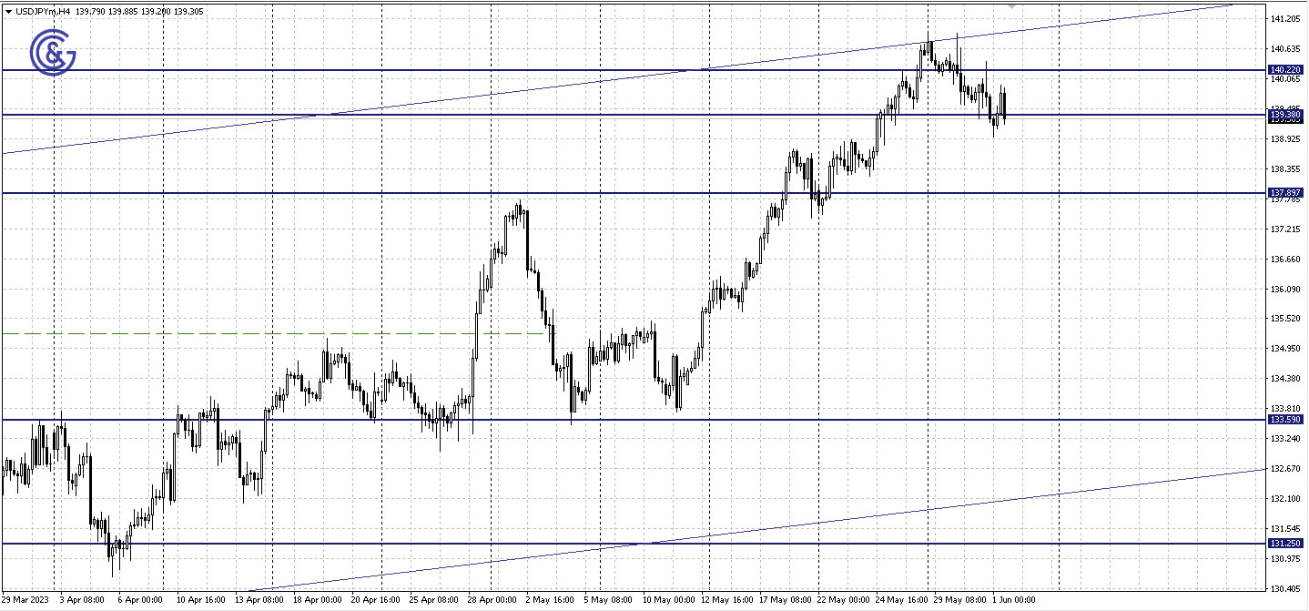 AUDUSD_H4