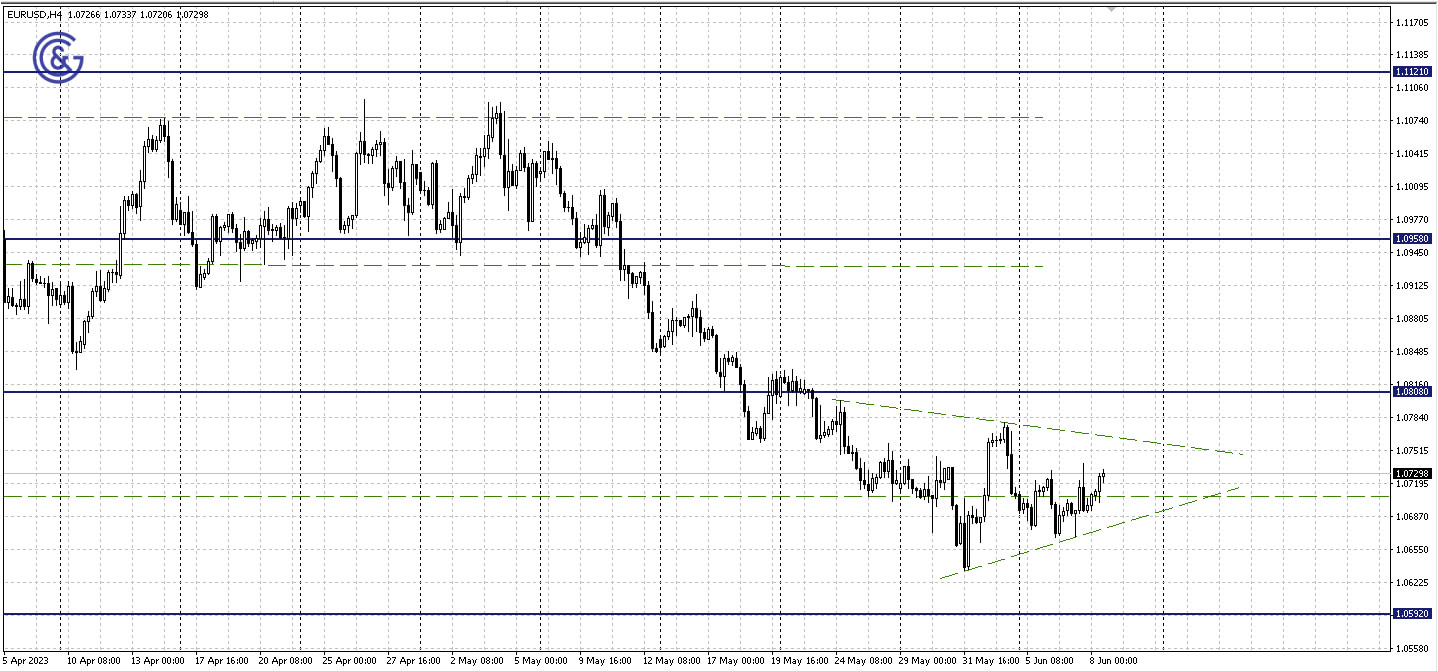 EURUSD_H4