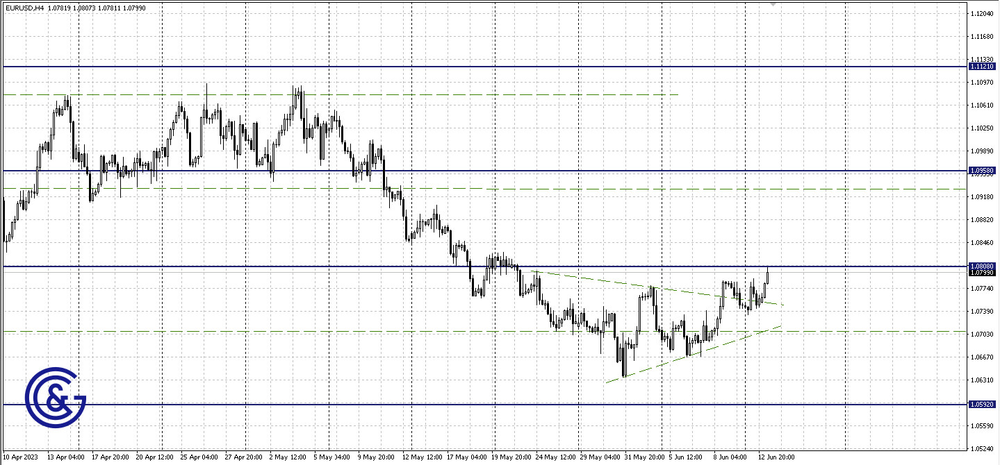 EURUSD_H4