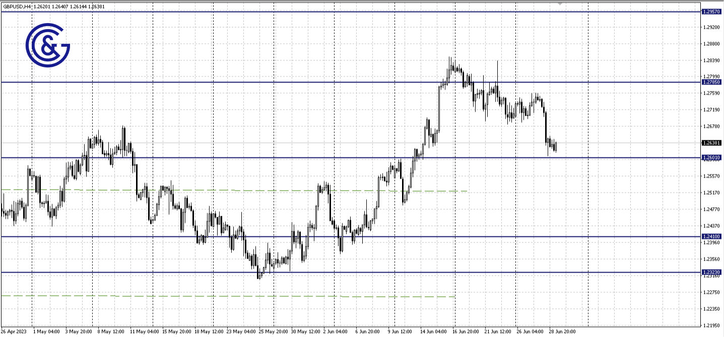 GBPUSD_H4