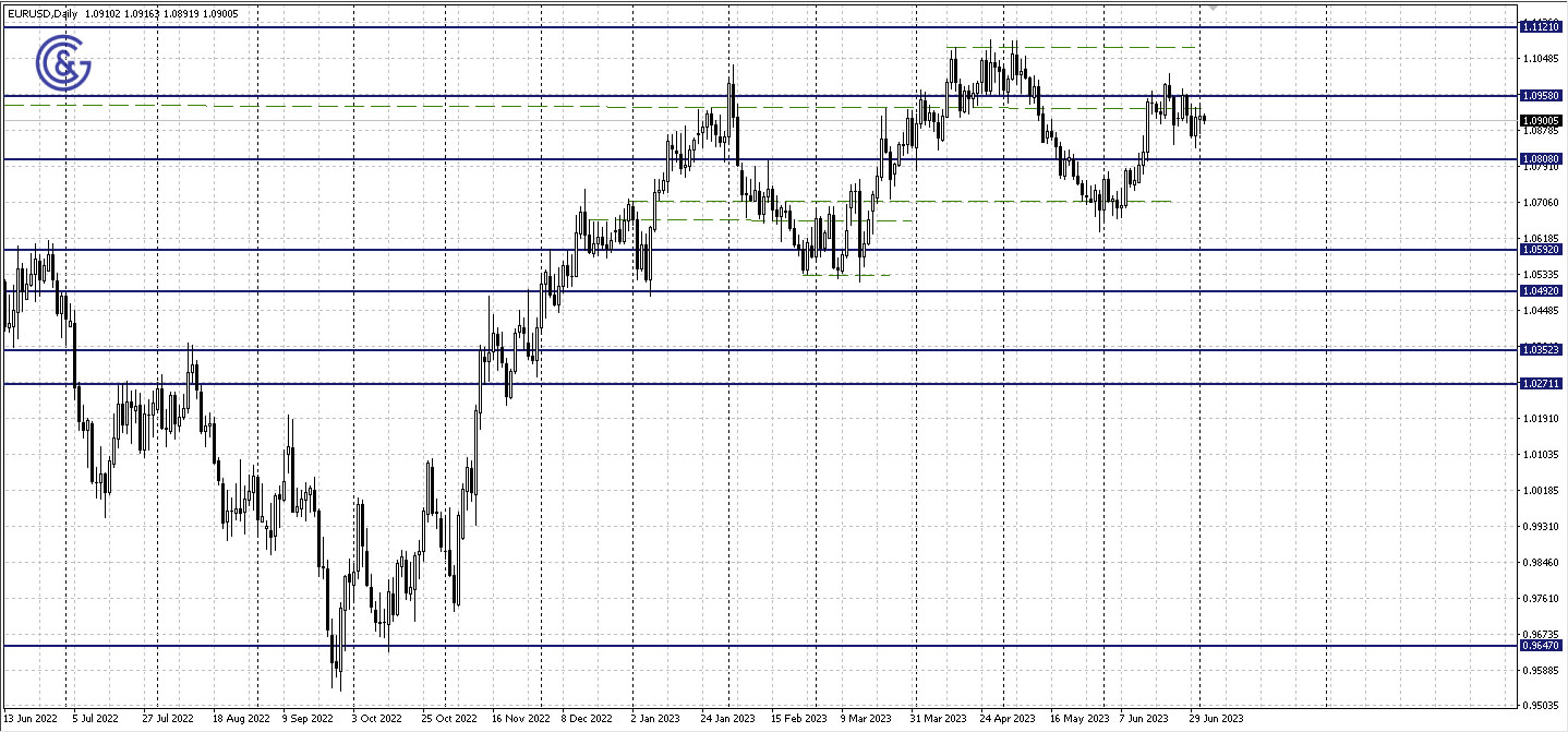 EURUSD_D1