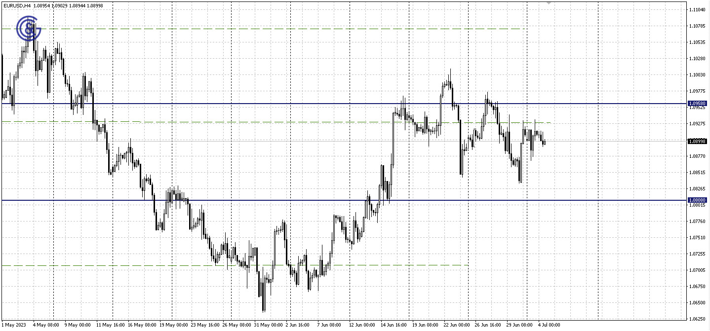 EURUSD_H4