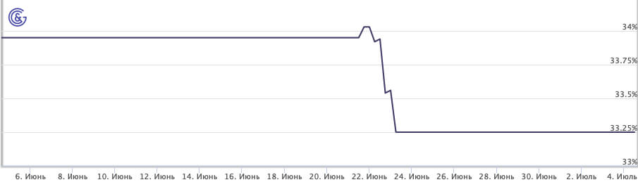 Level Trading Profy