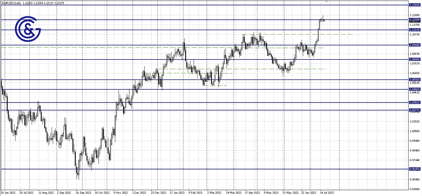 EURUSD_D1