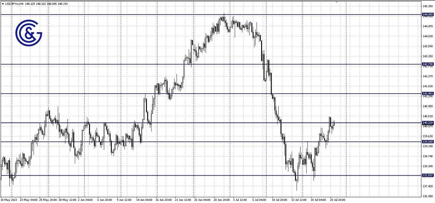 AUDUSD_H4