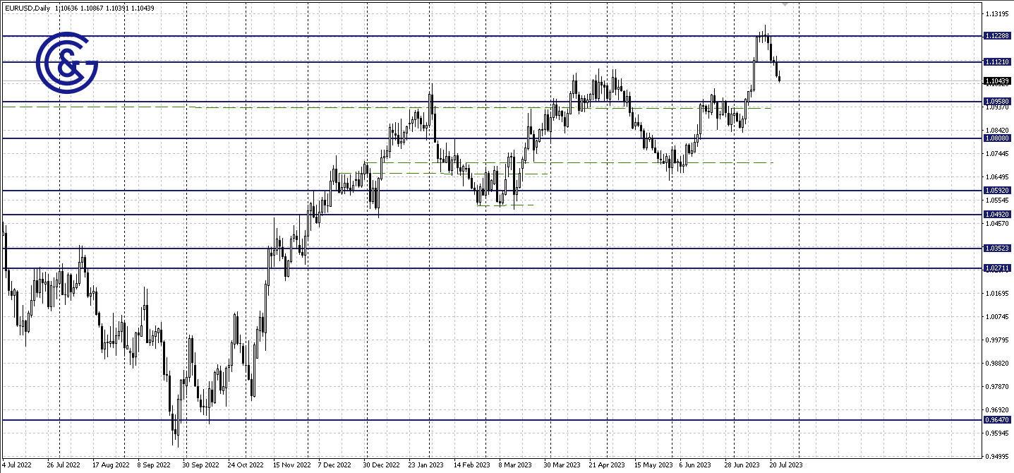 EURUSD_D1