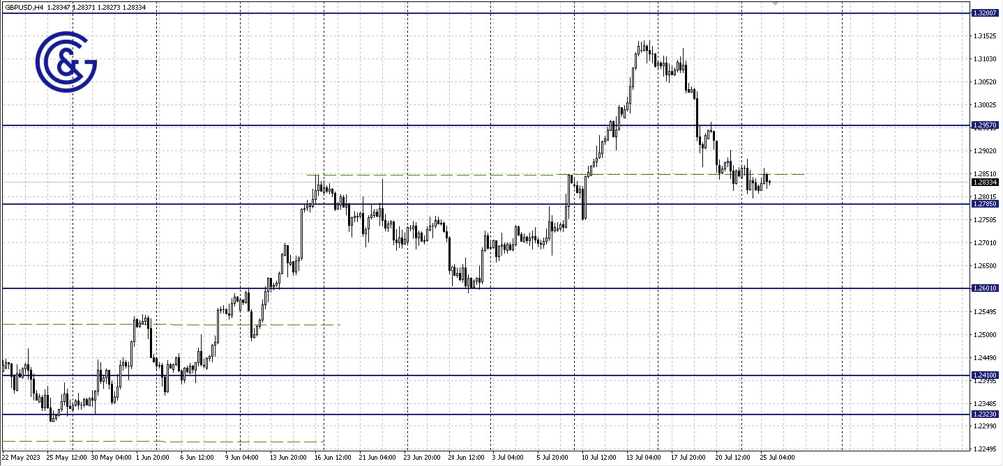 GBPUSD_H4