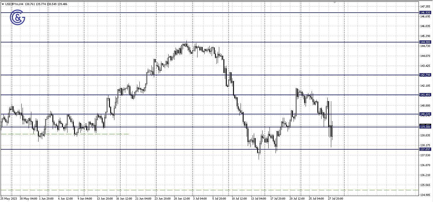 AUDUSD_H4