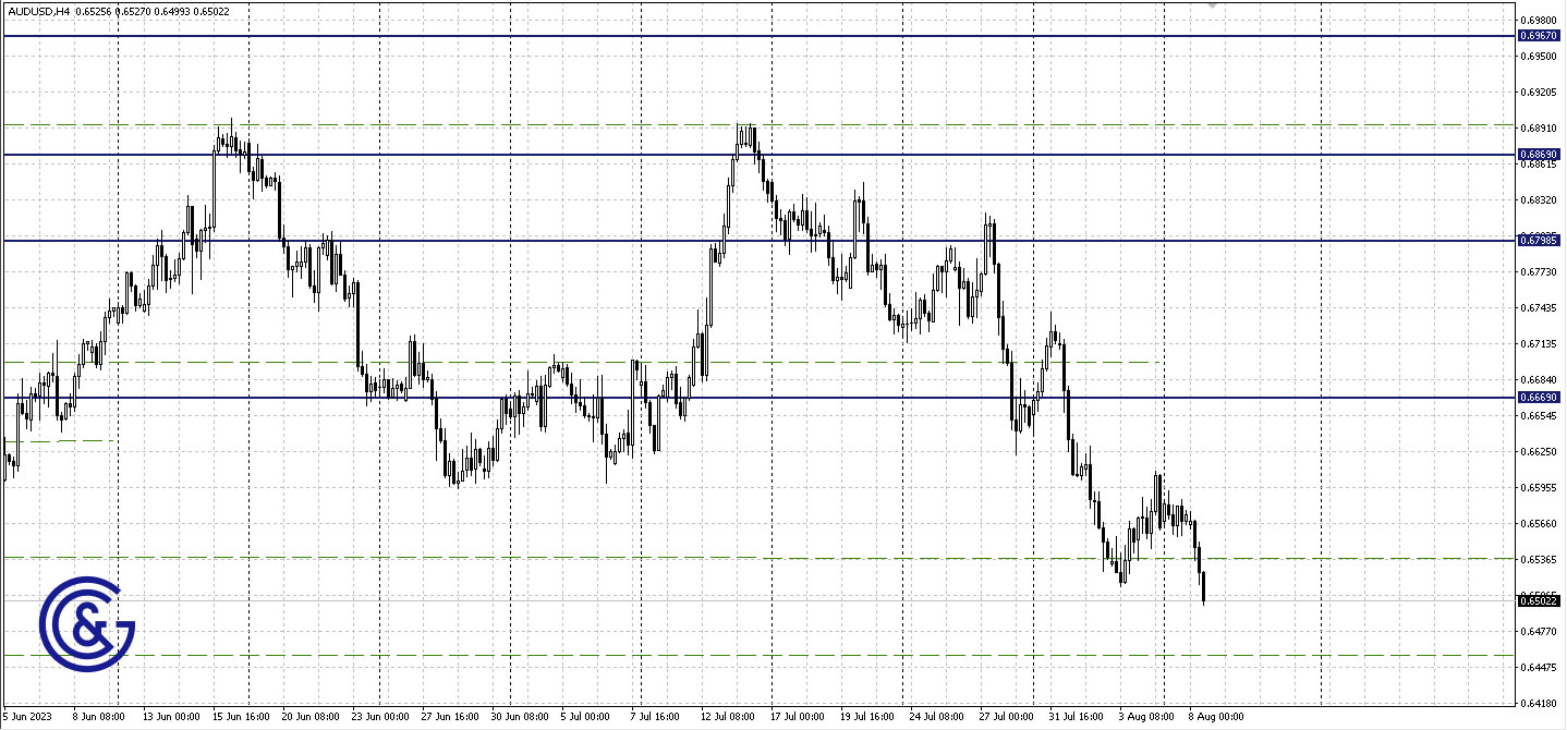 AUDUSD_H4