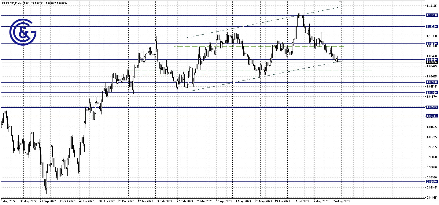 EURUSD_D1