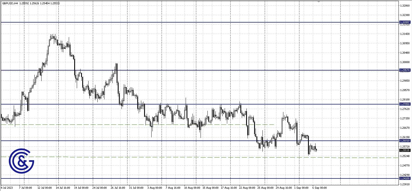 GBPUSD_H4