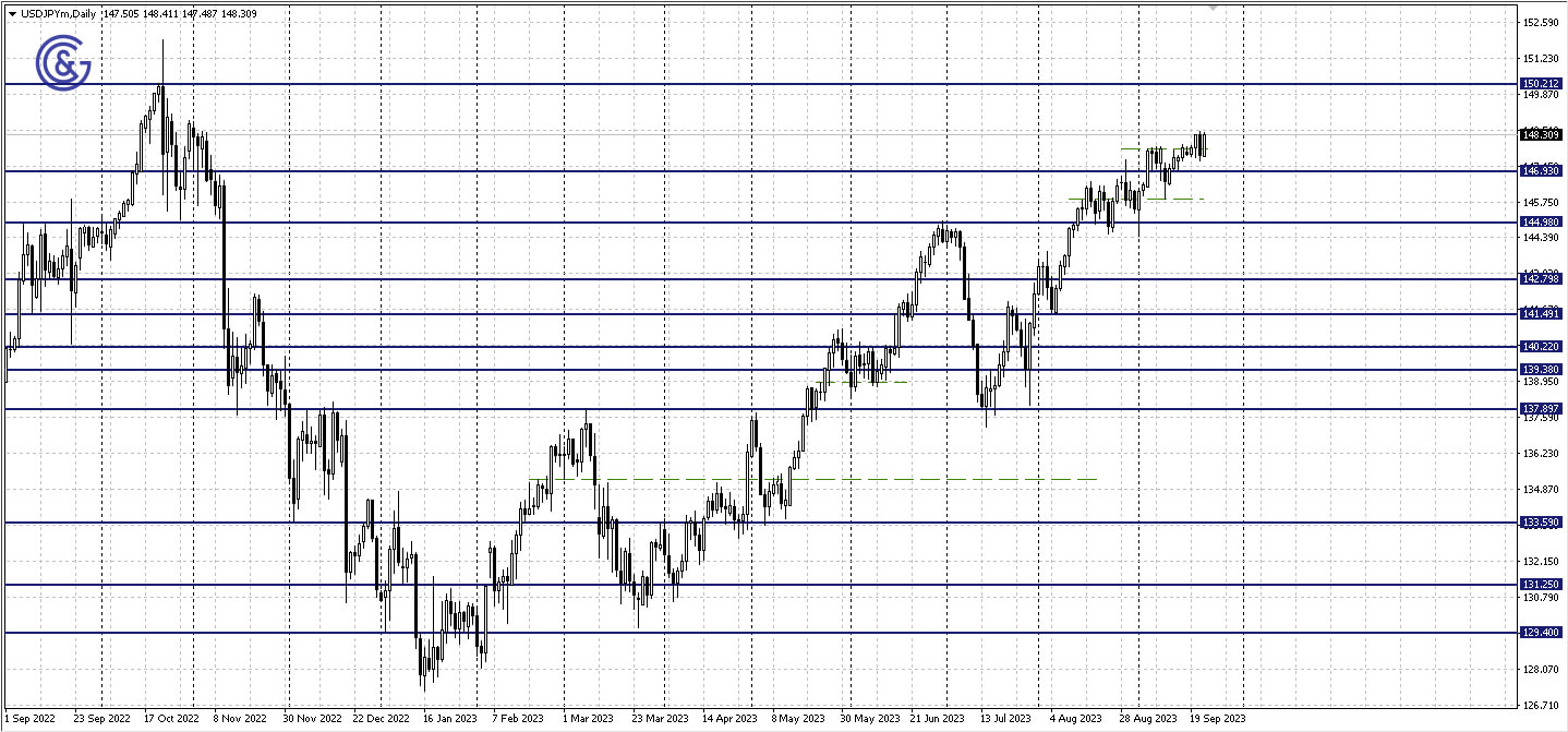 USDJPY_D1