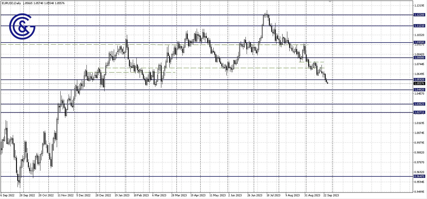 EURUSD_D1