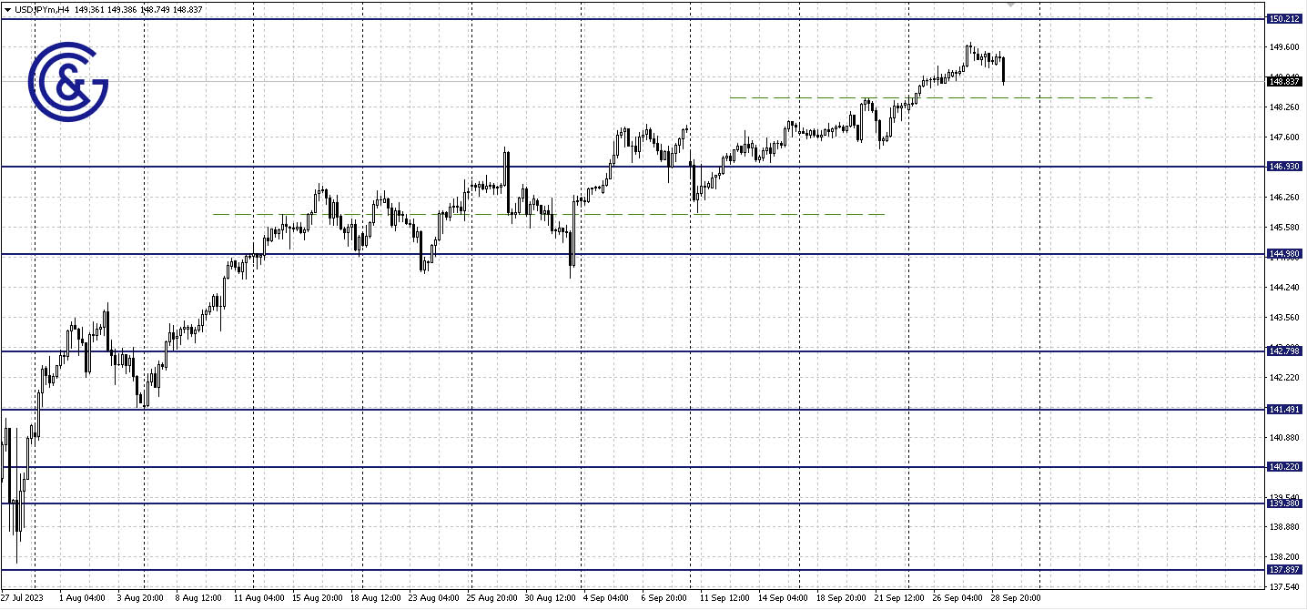 USDJPY_H4