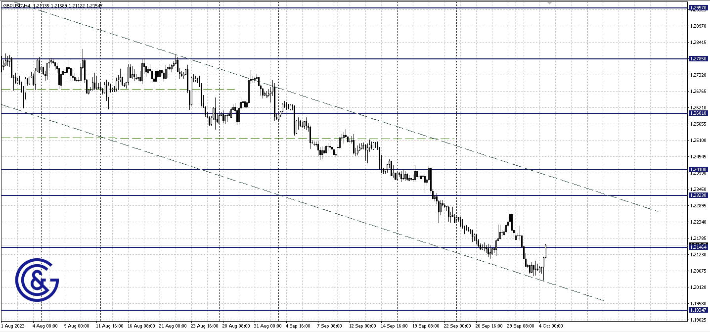 GBPUSD_H4