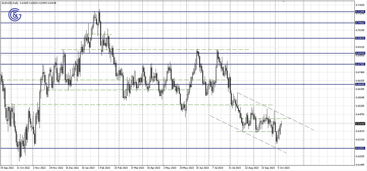 AUDUSD_D1