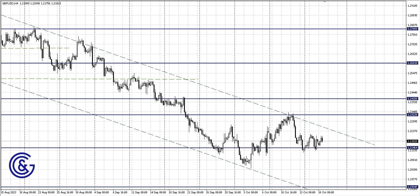 GBPUSD_H4