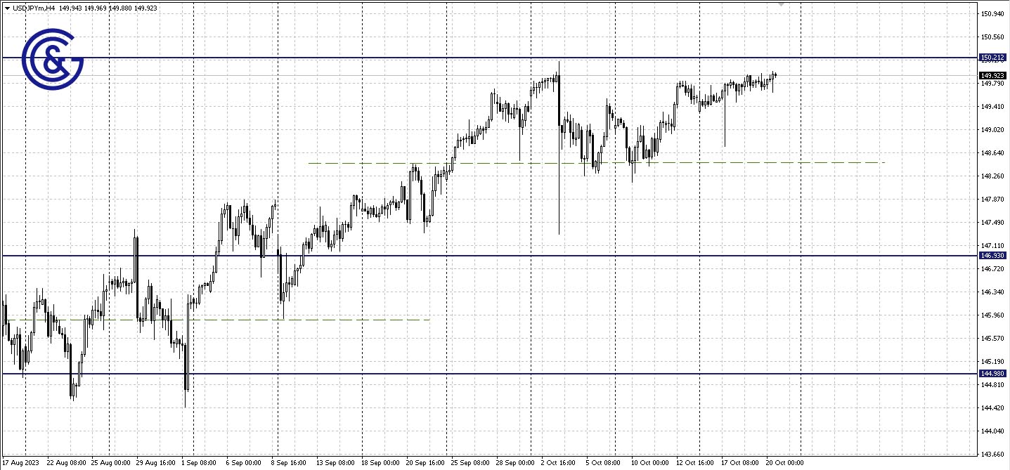 USDJPY_H4