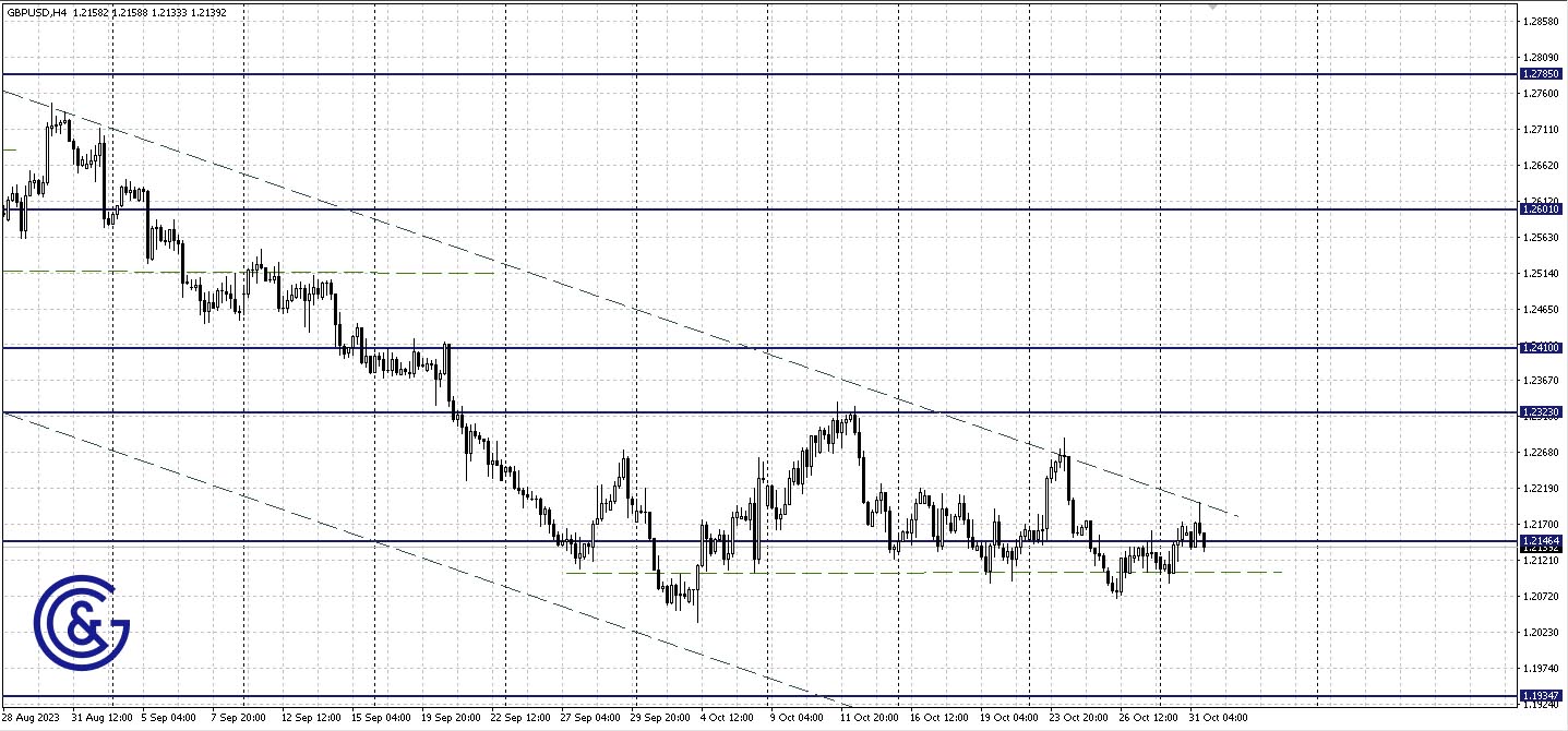 GBPUSD_H4