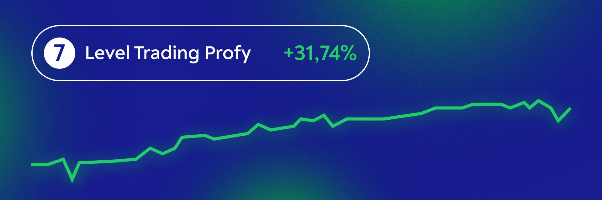 Level Trading Profy