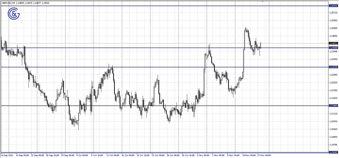 GBPUSD_H4