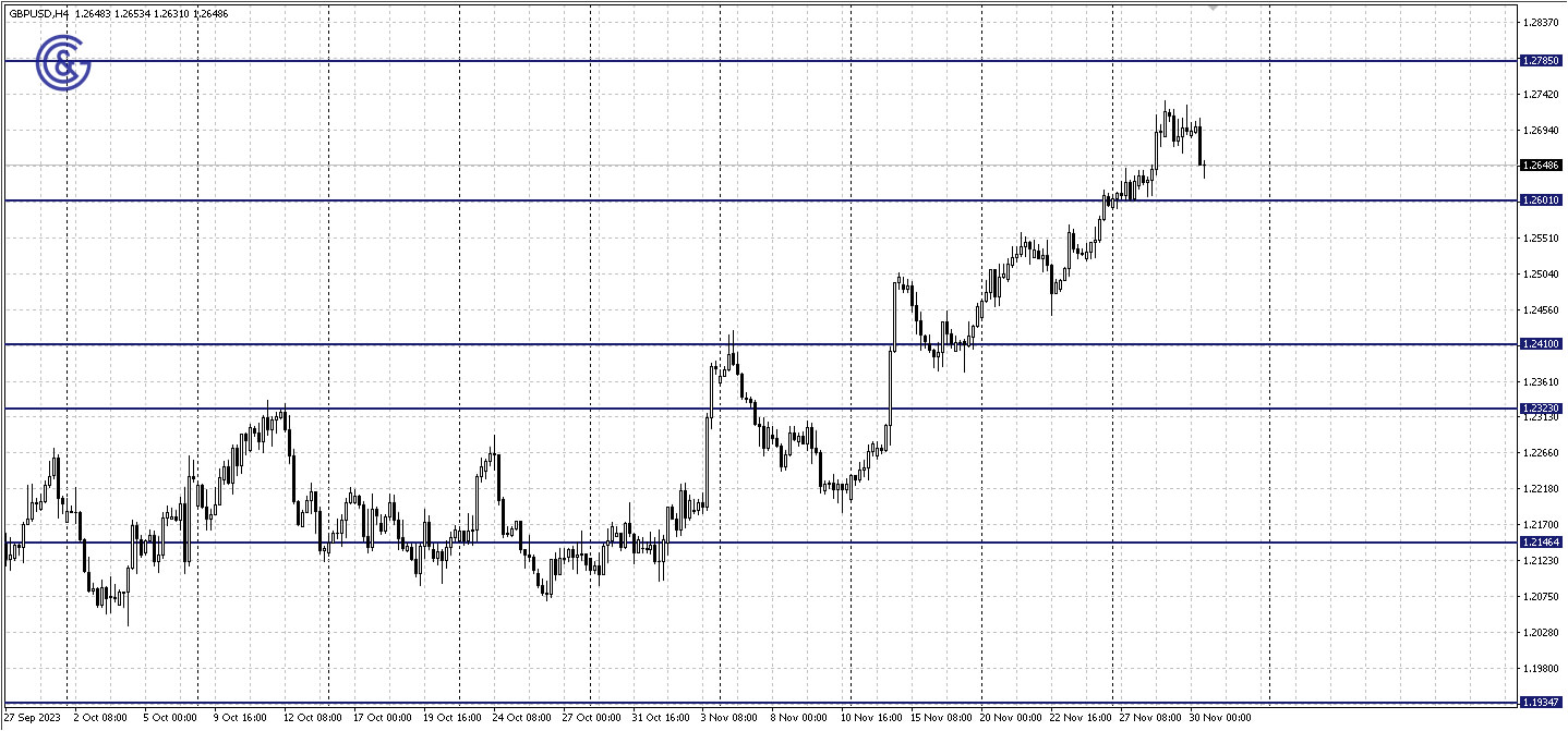 GBPUSD_H4