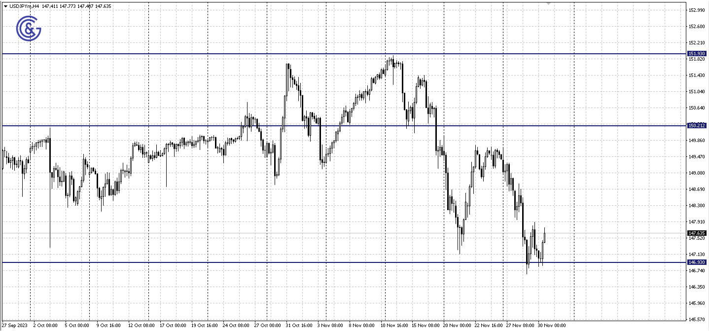 USDJPY_H4