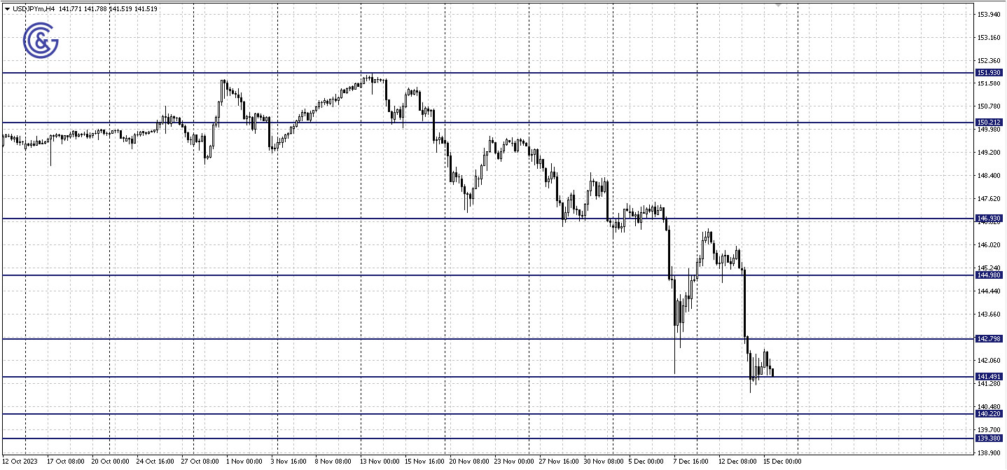 AUDUSD_H4