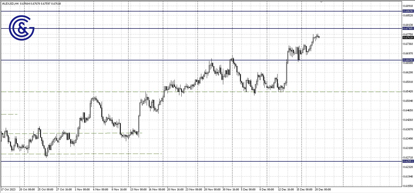 AUDUSD_H4