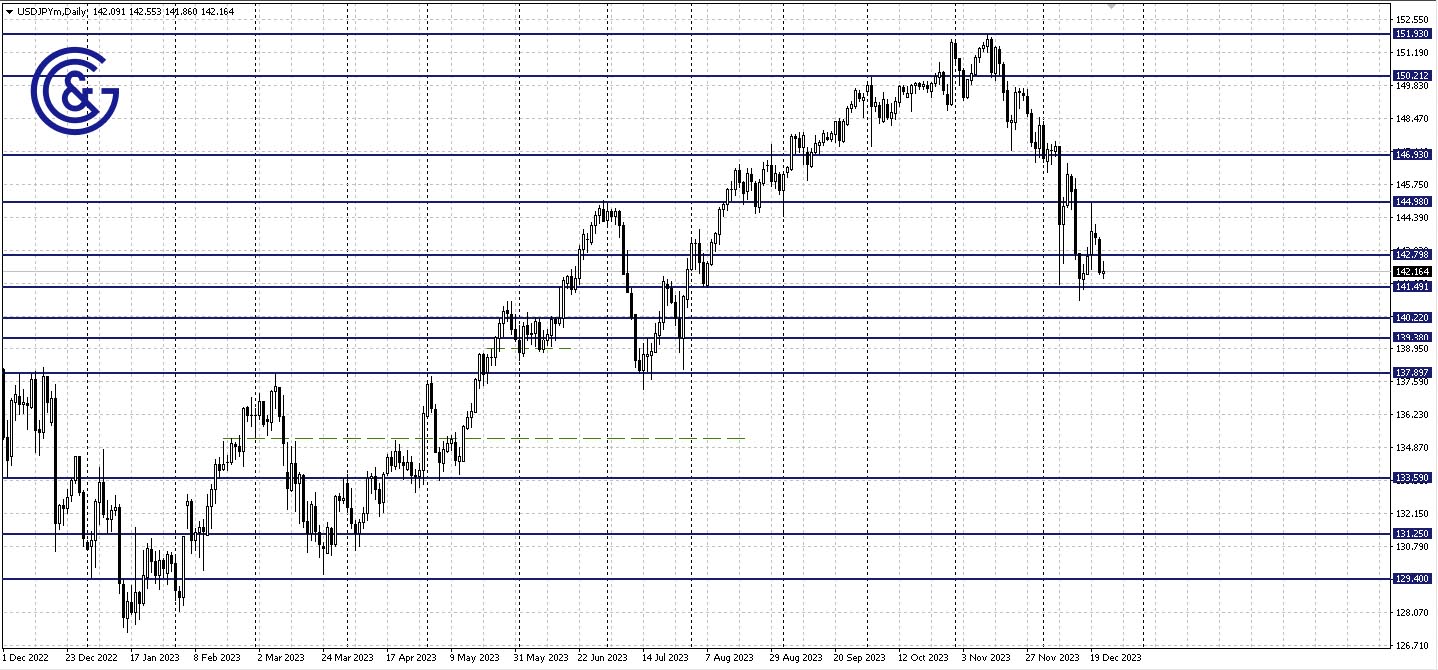 USDJPY_D1