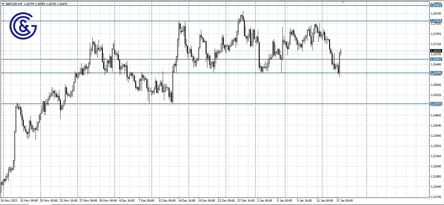 GBPUSD_H4