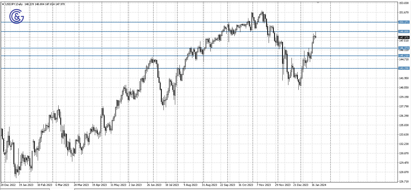 USDJPY_D1