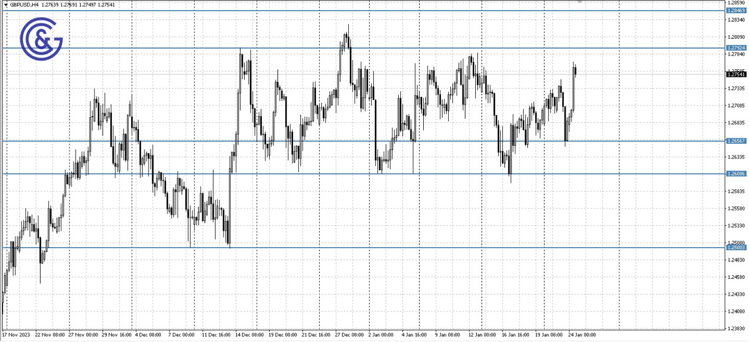 GBPUSD_H4