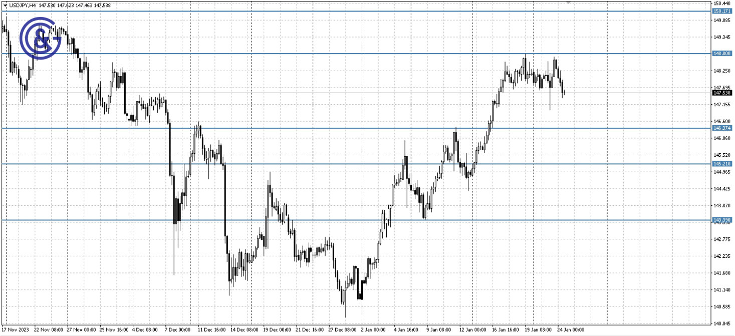 USDJPY_H4