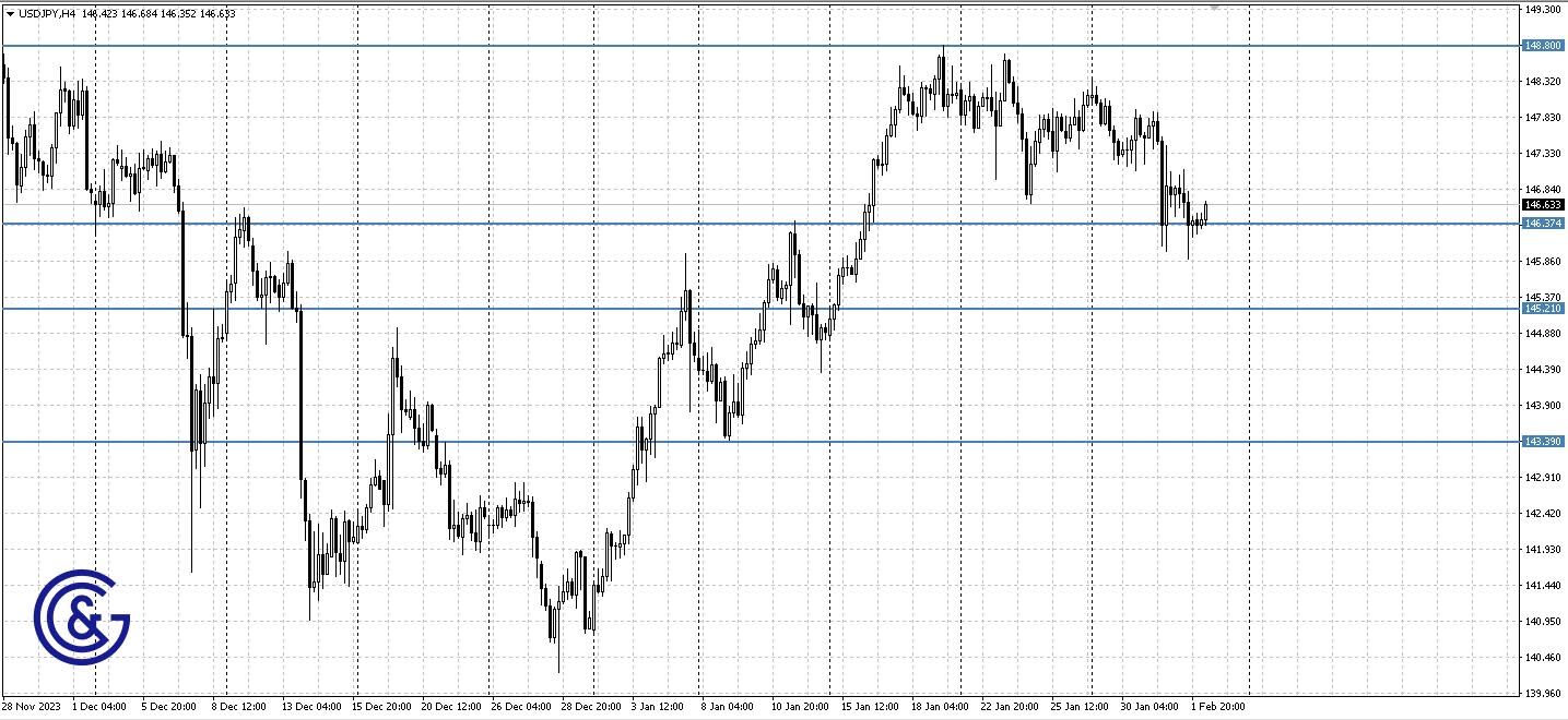 USDJPY_H4