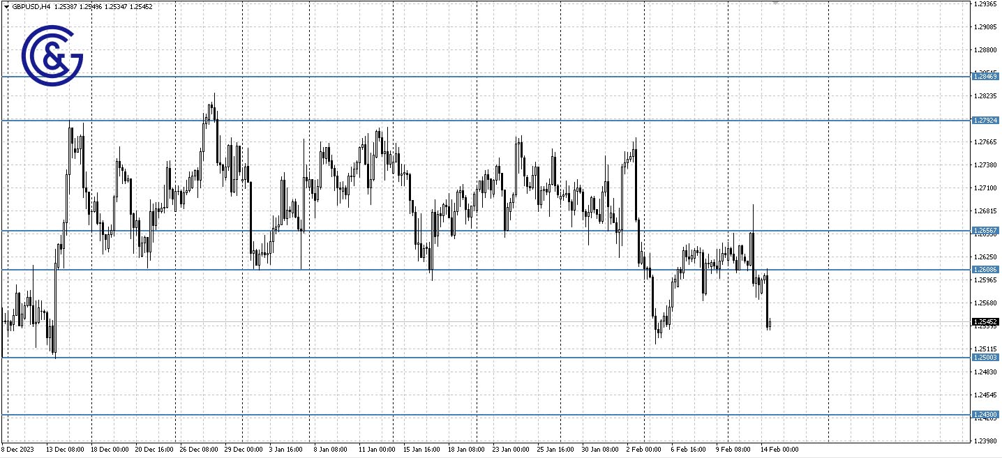 GBPUSD_H4