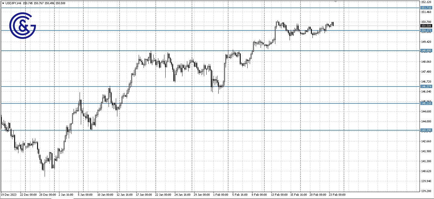 USDJPY_H4