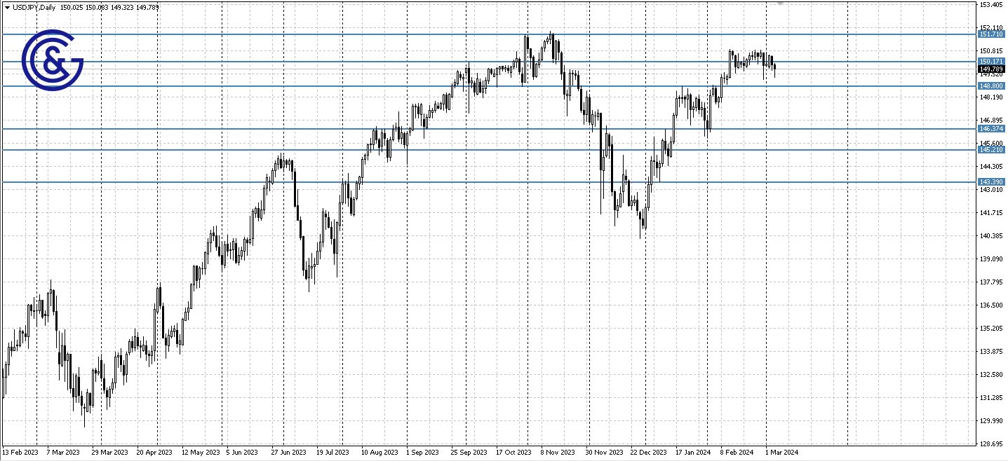 USDJPY_D1