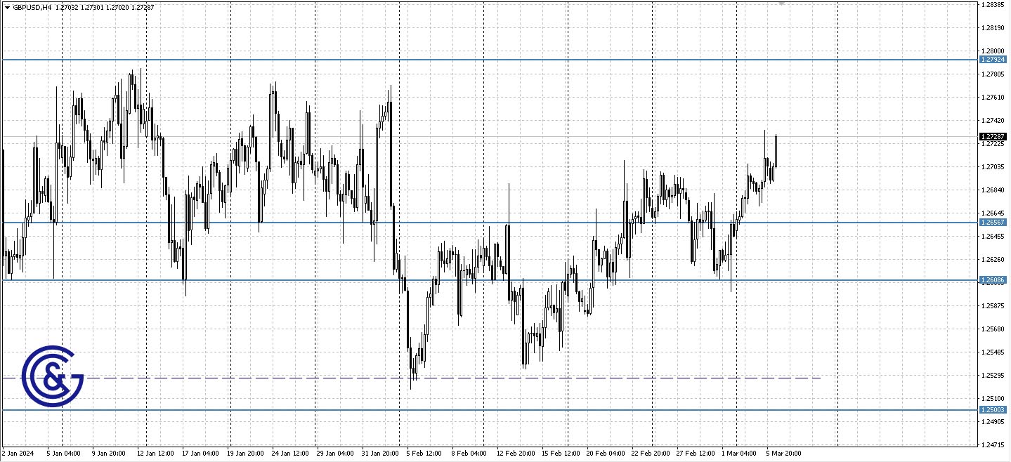 GBPUSD_H4