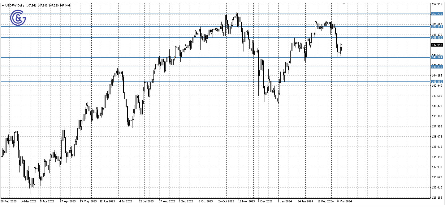 USDJPY_D1