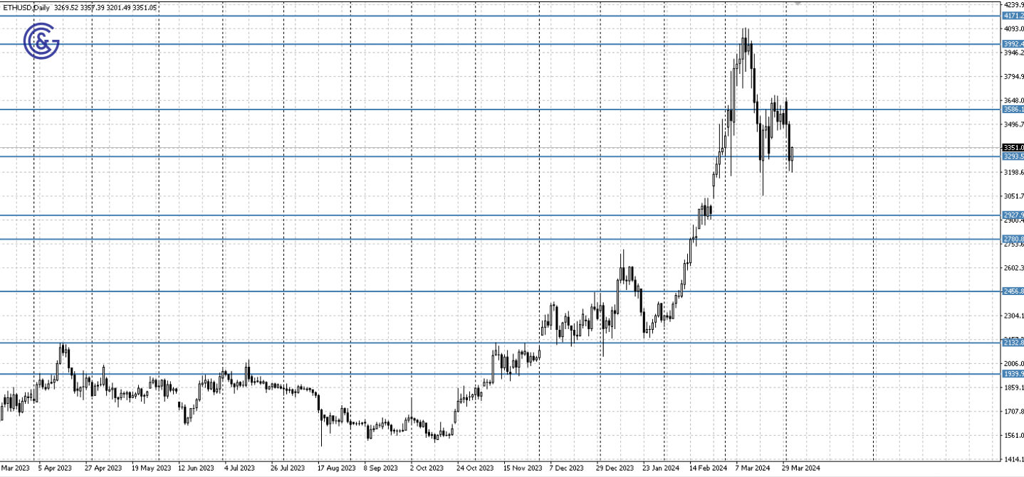 ETHUSD