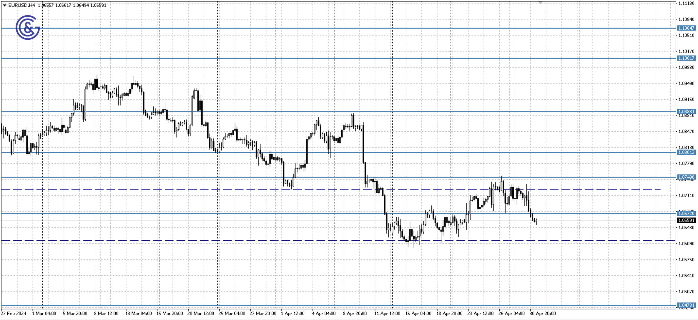 EURUSD_H4