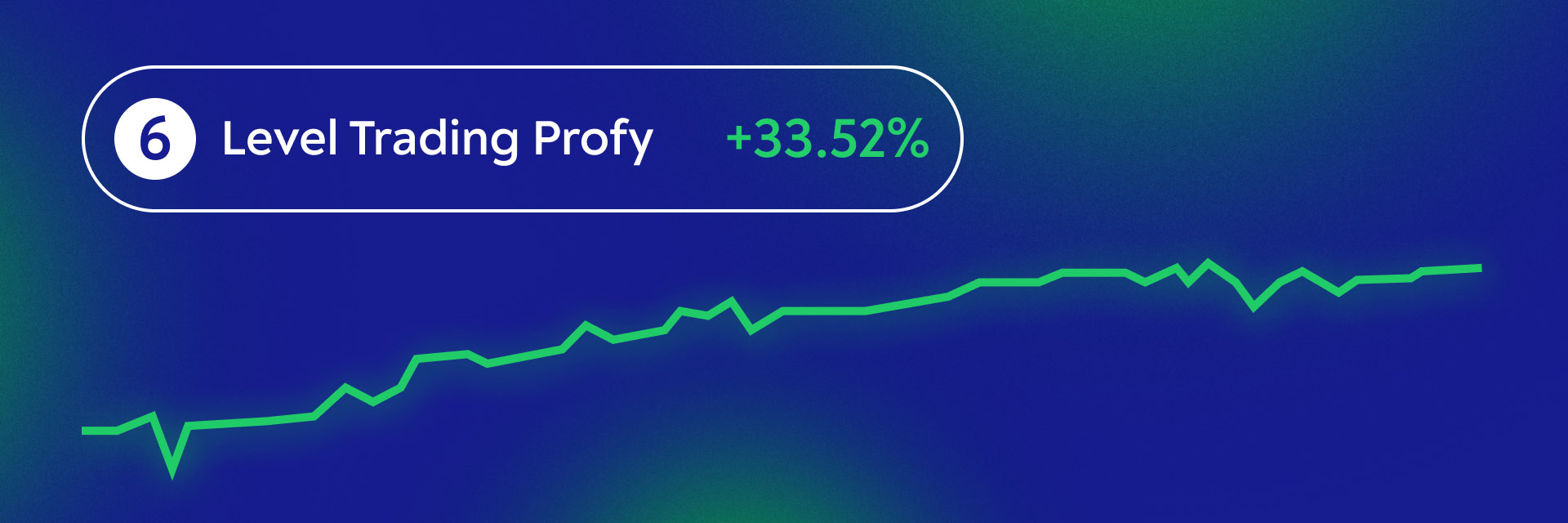 Level Trading Profy