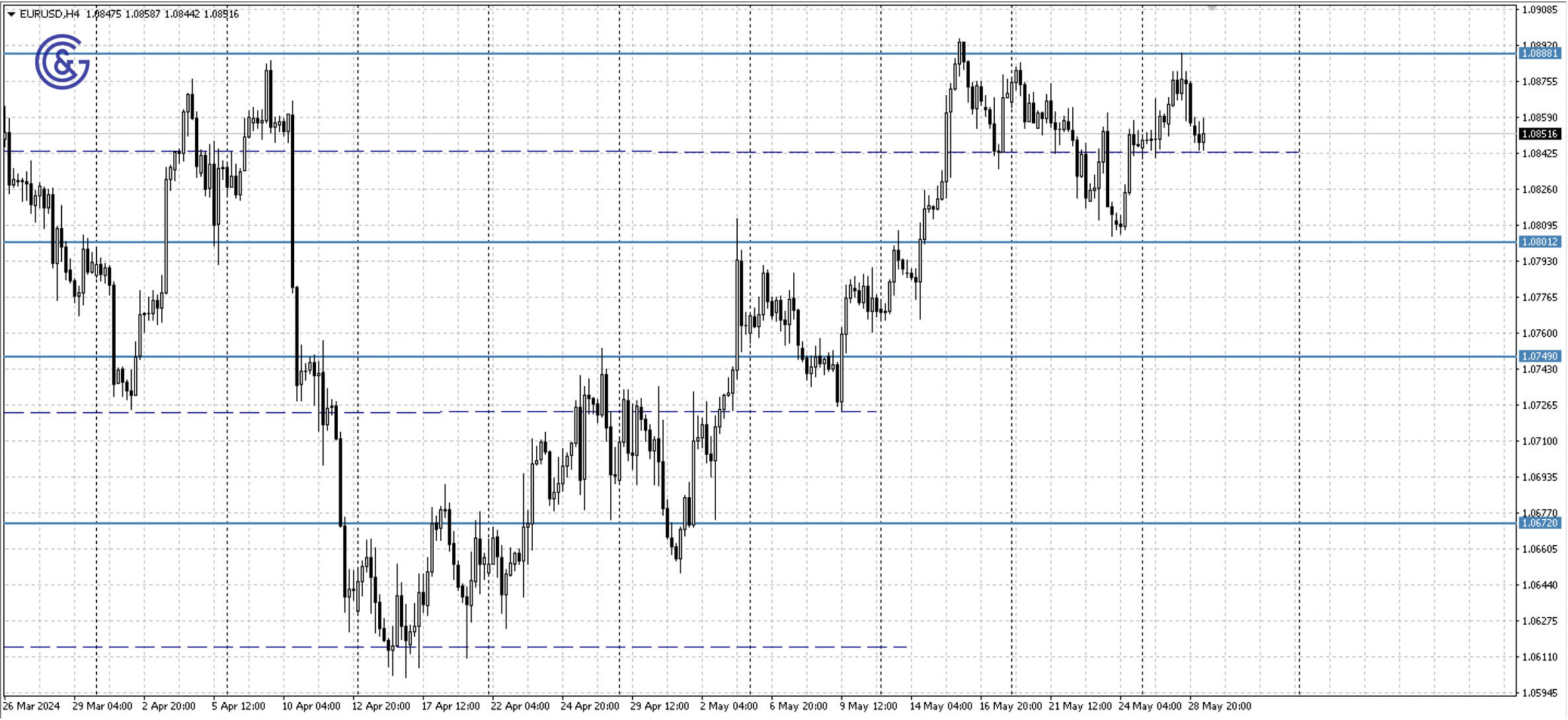 EURUSD_H4