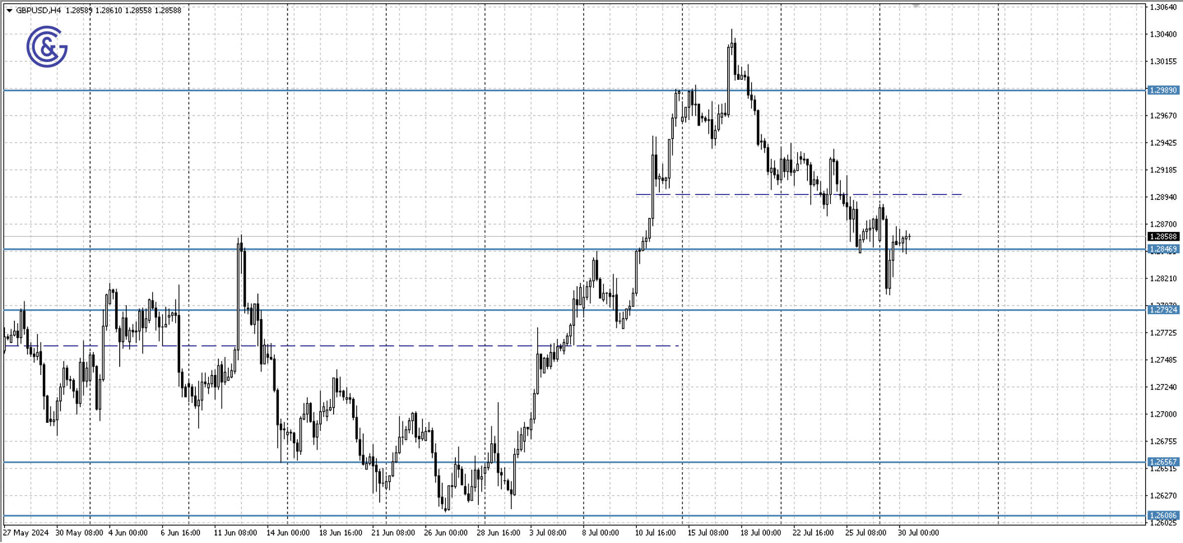 GBPUSD_H4