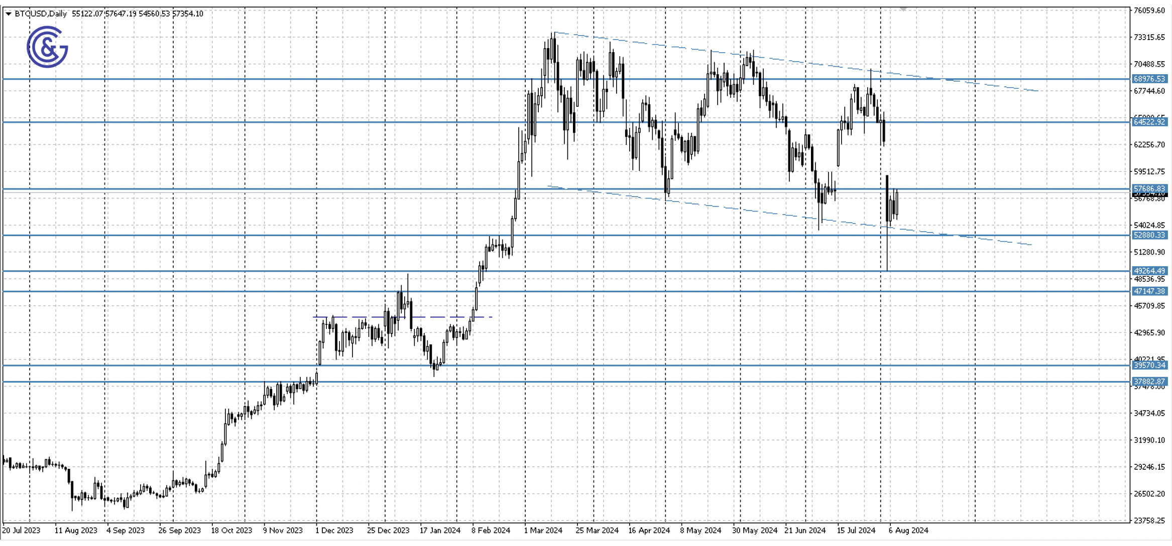 BTCUSD