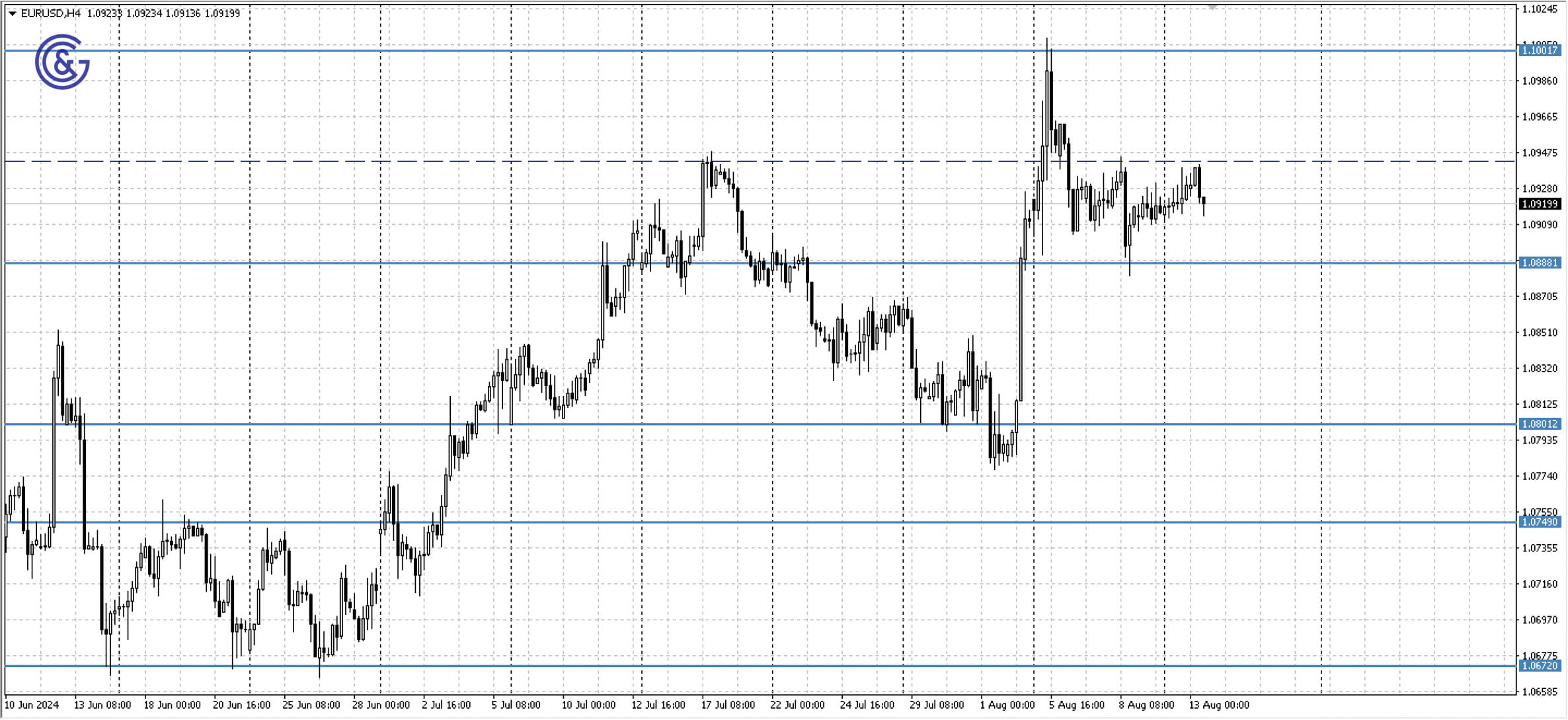 EURUSD_H4