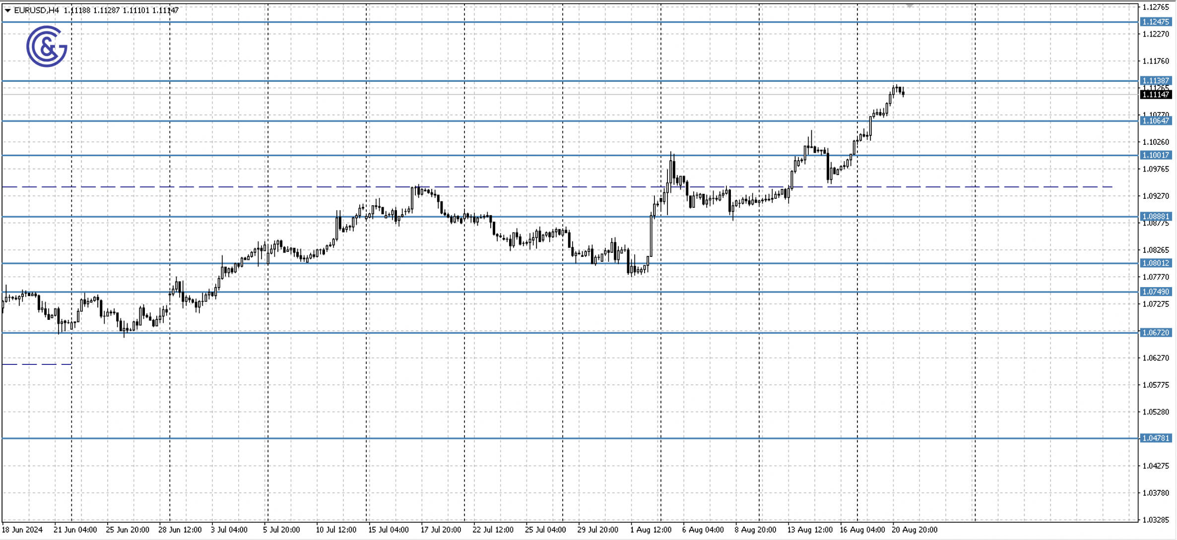 EURUSD_H4